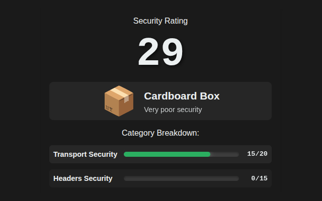 Security Rating System